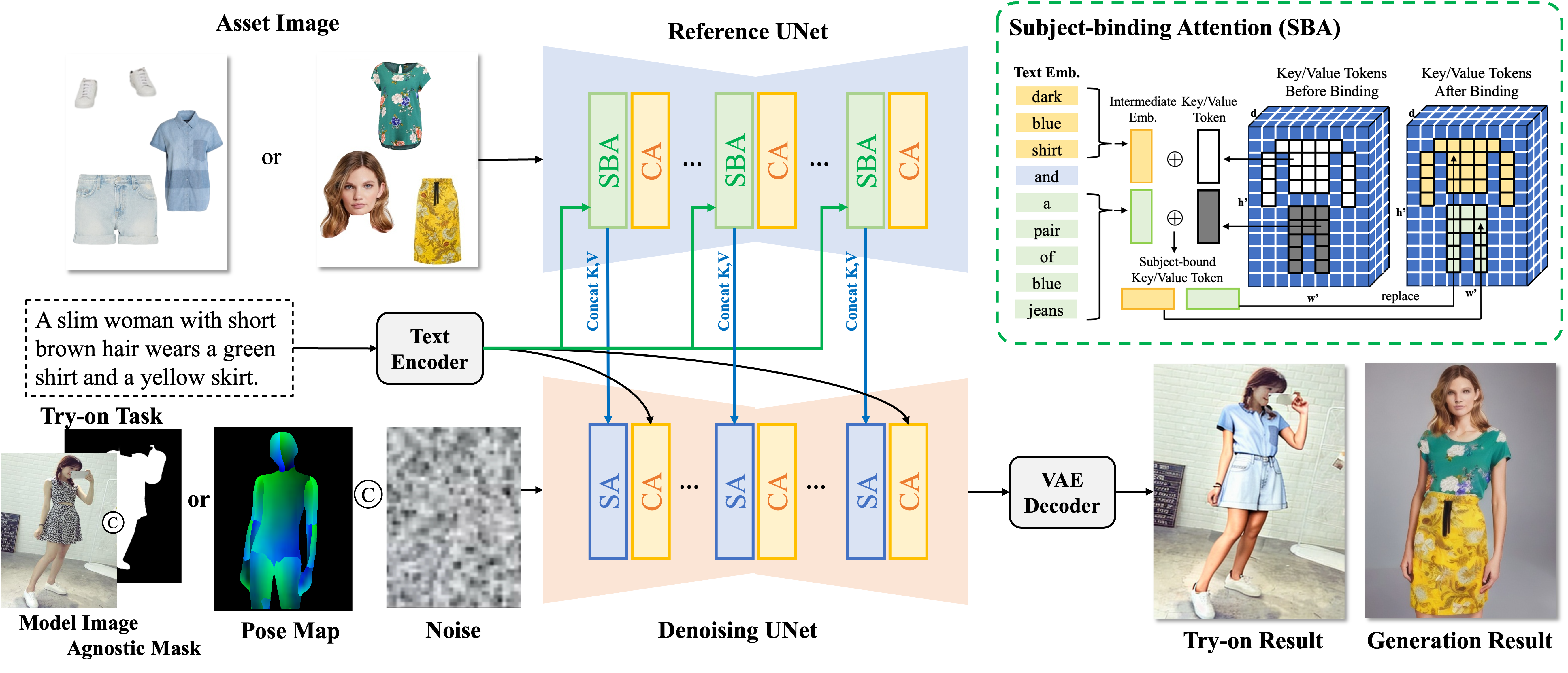 Overall Pipeline